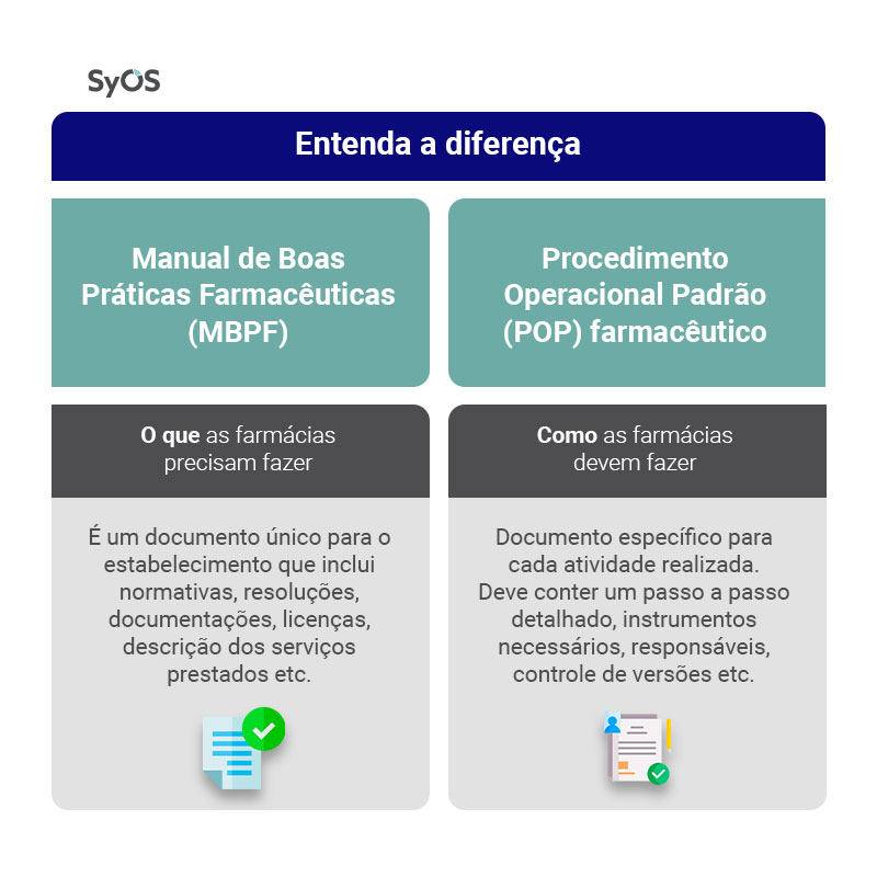 Diferença entre Manual de Boas Práticas Farmacêuticas (MBPF) e Procedimento Operacional Padrão (POP) de farmácia