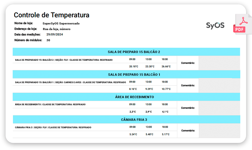 controle de temperatura em supermercado