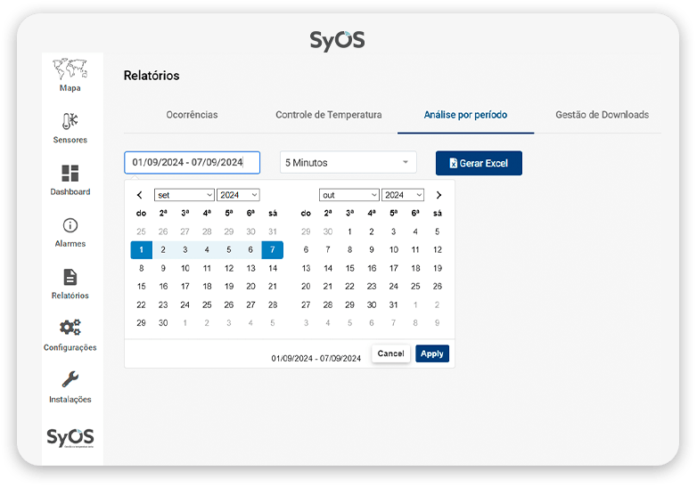 o que a vigilância sanitária finaliza controle de temperatura