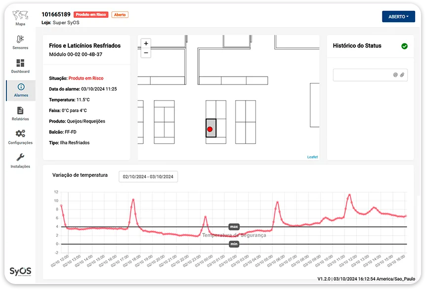 sistem de prevenção de perdas em supermercados