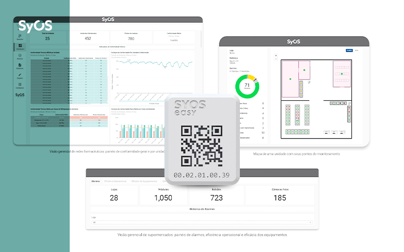 solução syos para monitoramento de temperatura