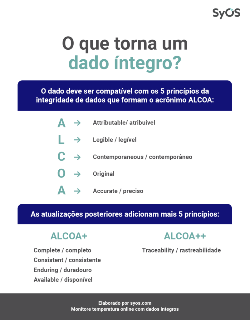 integridade de dados