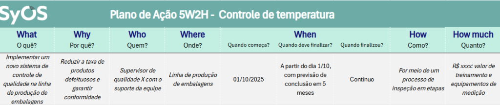 5W2H em mudanças de sistema de controle de qualidade