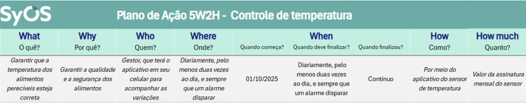5W2H no controle de temperatura
