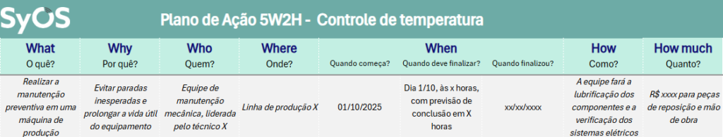 Método 5W2H na manutenção de equipamentos