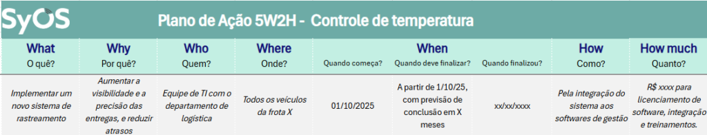 Sistema 5W2H na logística