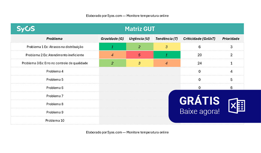 planilha matriz gut editável em excel