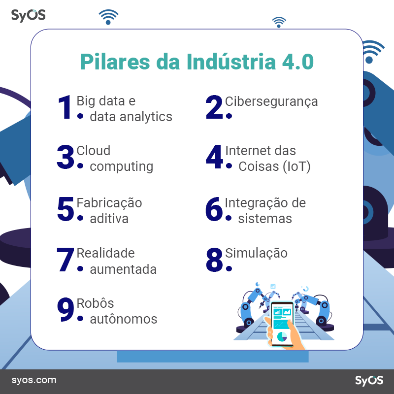 pilares da industria 4.0 e quarta revolucao industrial