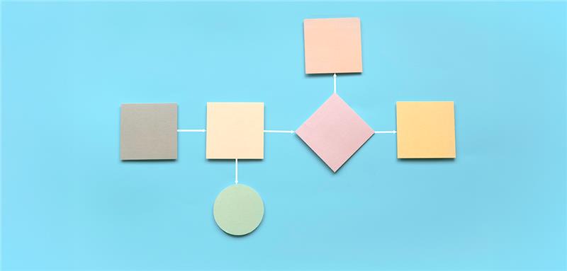 Para que serve um fluxograma