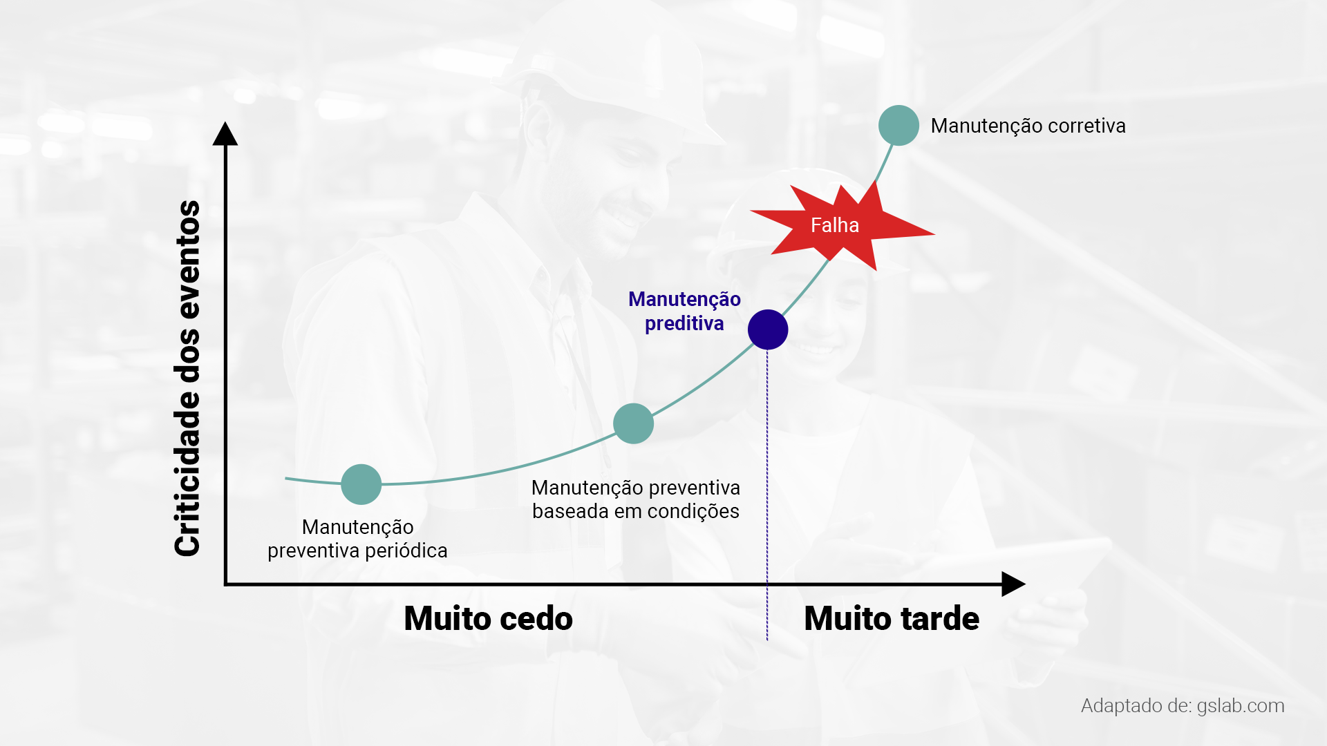 Manutenção preventiva, preditiva e corretiva | Blog da Syos